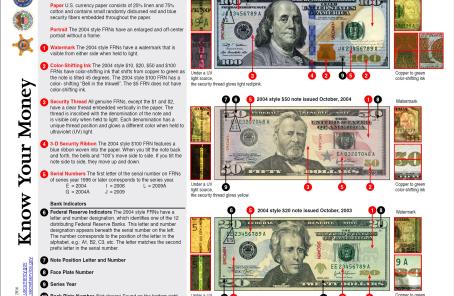 Counterfeit Money Resources